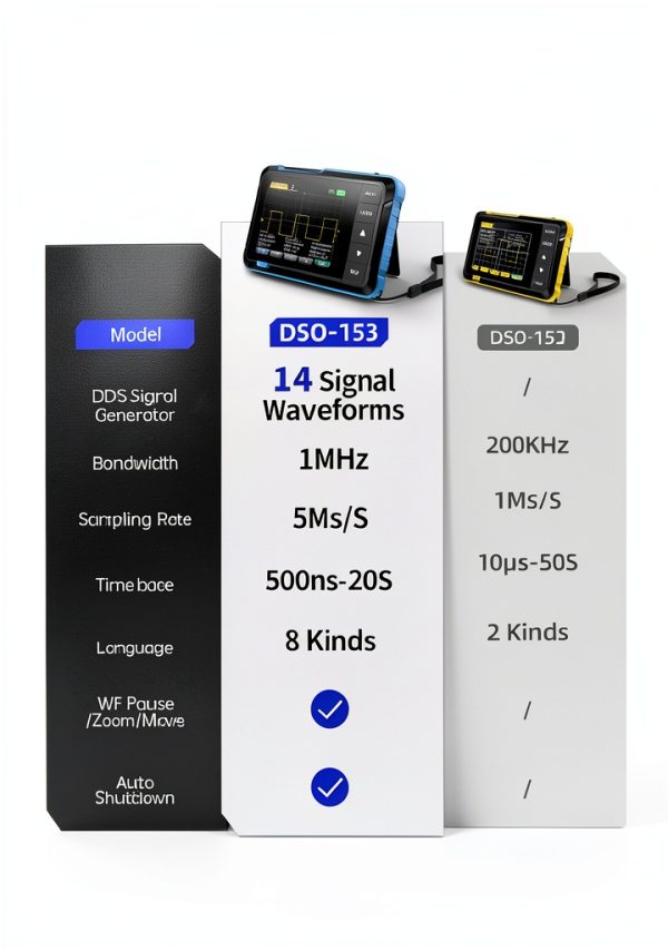 FNIRSI DSO153 2 in 1 Handheld Oscilloscope/DDS Signal Generator, Digital Portable Automotive Oscilloscope with 2.8 inch TFT, 1MHz Bandwidth, 5MS/s Sampling Rate, Trigger Function Auto/Nomal/Single-1